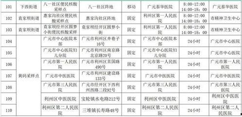 广元核酸爆料最新消息,最新疫情动态及防控措施全解析